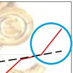 A zoom of the final quarter of the chart below, with that quarter circled.